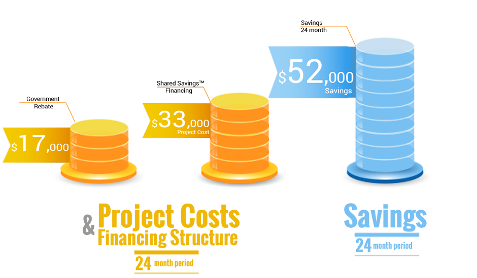 Energy Saving program